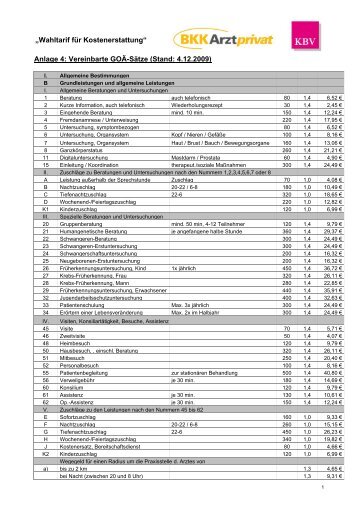 âWahltarif fÃ¼r Kostenerstattungâ Anlage 4: Vereinbarte GOÃ-SÃ¤tze ...