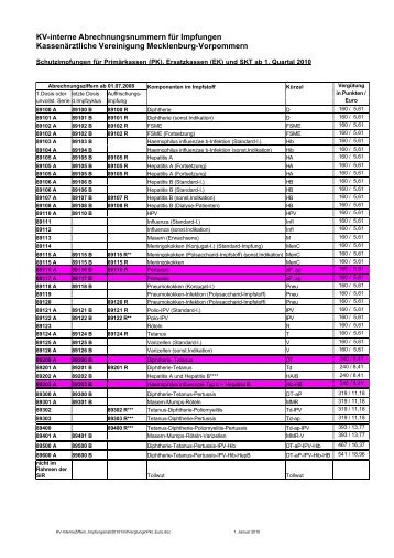 KV-interne Abrechnungsnummern fÃ¼r Impfungen KassenÃ¤rztliche ...