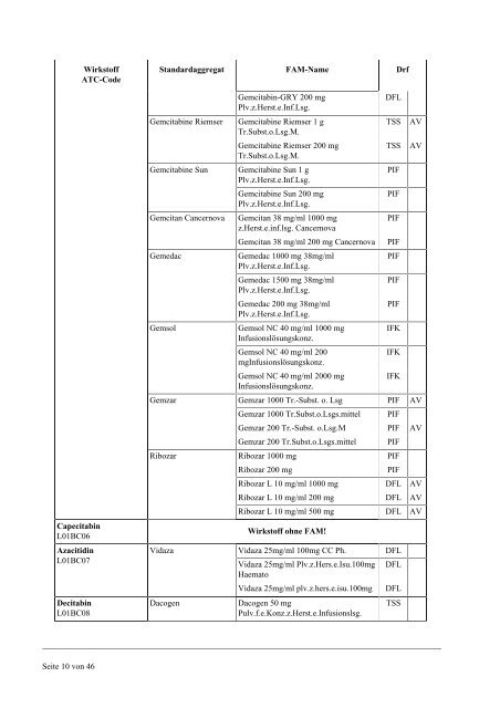 Liste-antineoplast_parenteral-black-18-06-2013