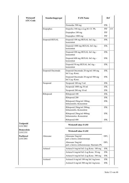 Liste-antineoplast_parenteral-black-18-06-2013