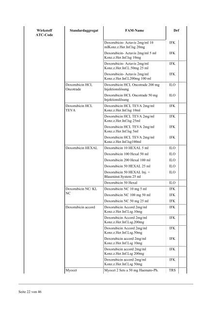 Liste-antineoplast_parenteral-black-18-06-2013