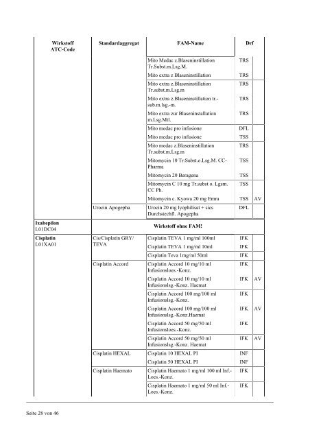 Liste-antineoplast_parenteral-black-18-06-2013