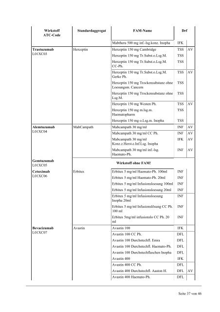 Liste-antineoplast_parenteral-black-18-06-2013