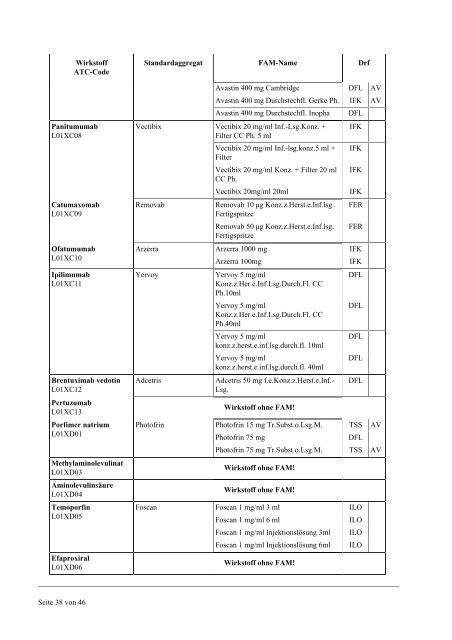 Liste-antineoplast_parenteral-black-18-06-2013