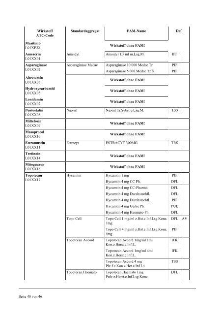 Liste-antineoplast_parenteral-black-18-06-2013