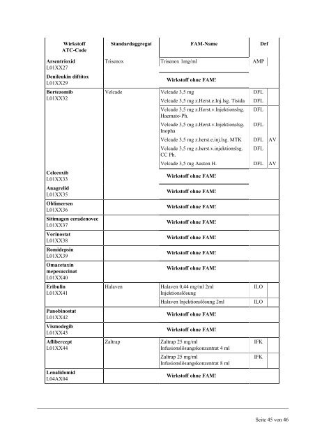 Liste-antineoplast_parenteral-black-18-06-2013