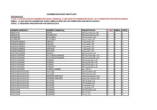 vademecum mayo 2010 -  Daspu