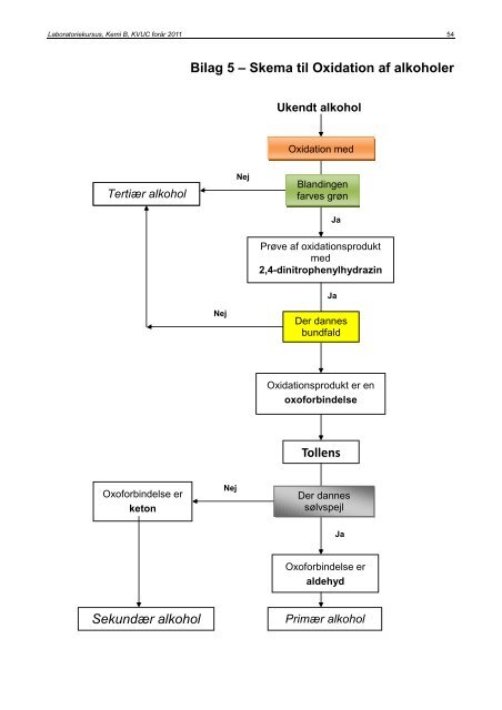 Ãvelsesvejledninger til laboratoriekursus i Kemi CâB 2011 - KVUC