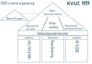 Ãkonomi - KVUC