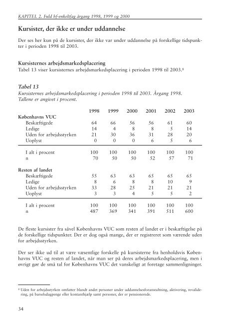 HF-ENKELTFAG - KVUC