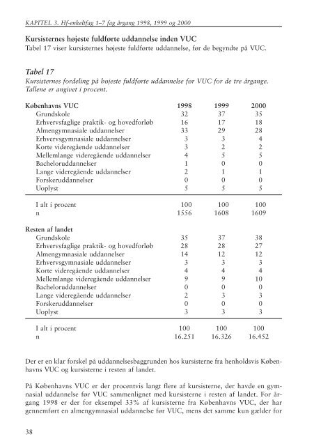 HF-ENKELTFAG - KVUC