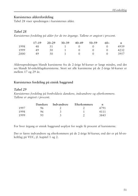 HF-ENKELTFAG - KVUC