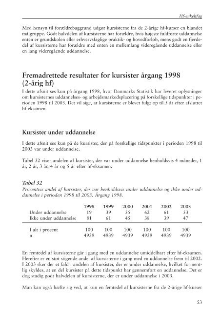 HF-ENKELTFAG - KVUC