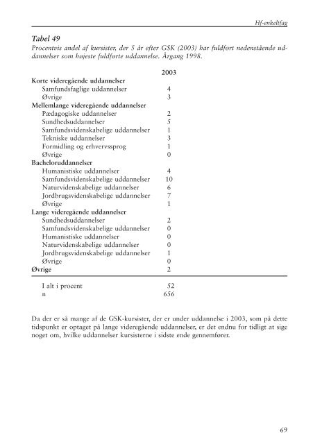 HF-ENKELTFAG - KVUC