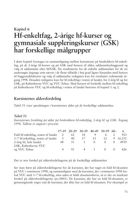 HF-ENKELTFAG - KVUC
