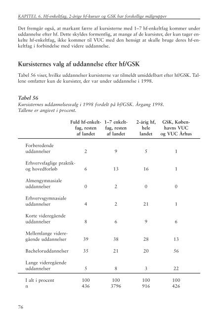 HF-ENKELTFAG - KVUC