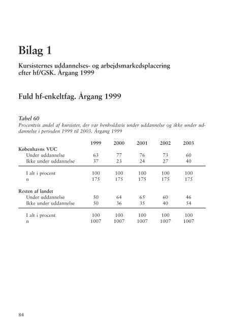 HF-ENKELTFAG - KVUC