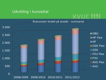 Samlet oversigt over - KVUC