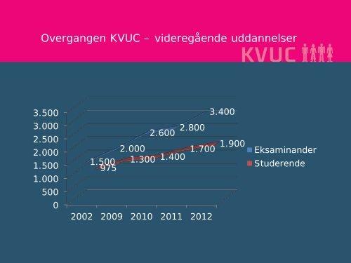 Samlet oversigt over - KVUC