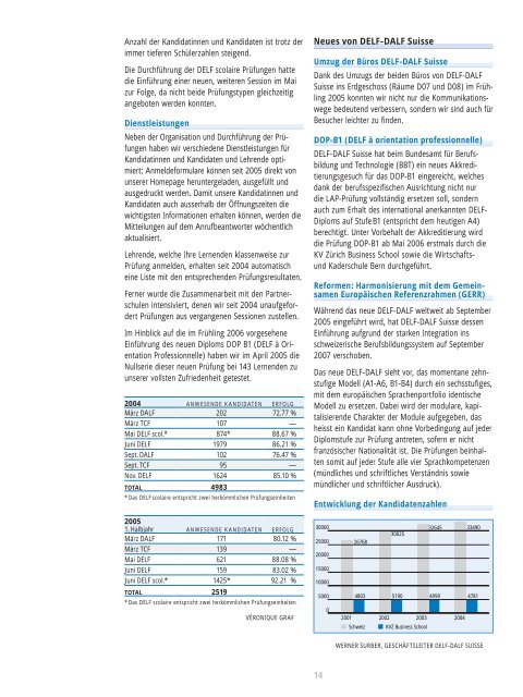 Jahresbericht 2004-05.pdf - KV ZÃ¼rich Business School