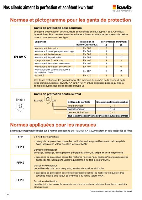 Protection sur le lieu de travail - kwb