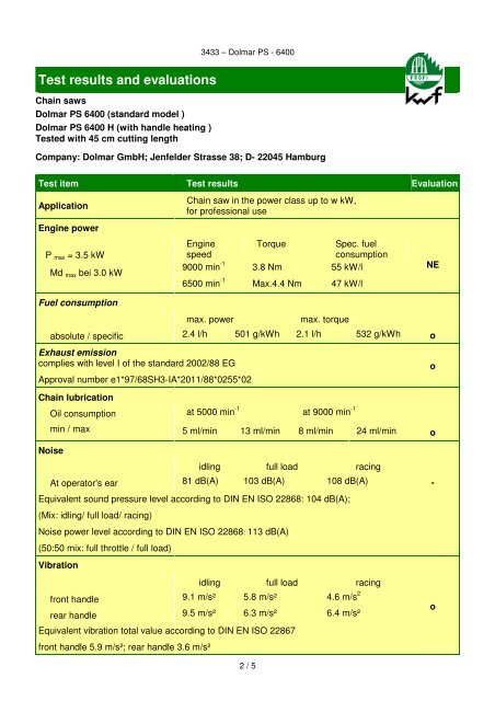 TEST REPORT Dolmar PS-6400