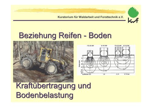 EinfÃ¼hrung in die Problematik der Beziehung Reifen
