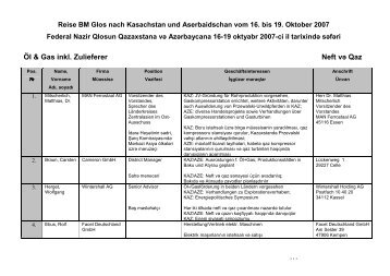 TN_nach Branchen - DAWF - Deutsch-Aserbaidschanischer ...