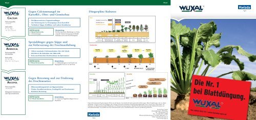 BlattdÃ¼nger - Kwizda Agro