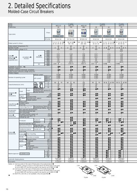 WS Series - autocentrated