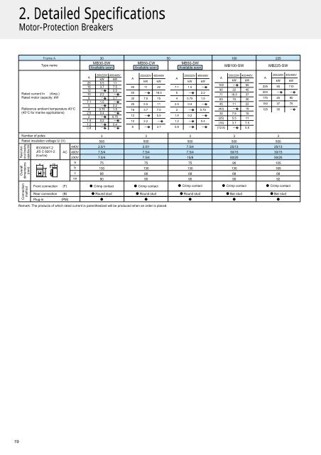 WS Series - autocentrated