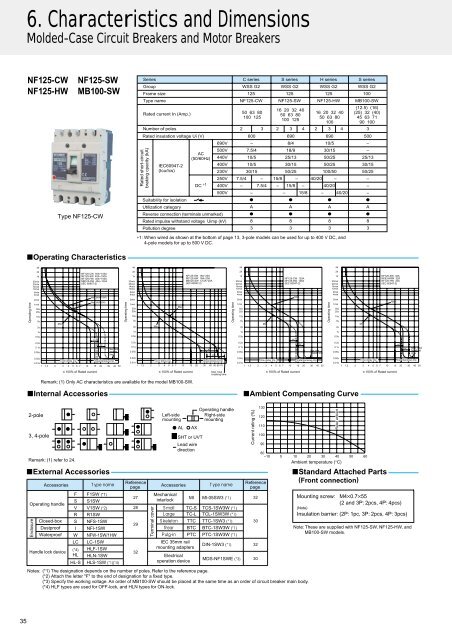 WS Series - autocentrated