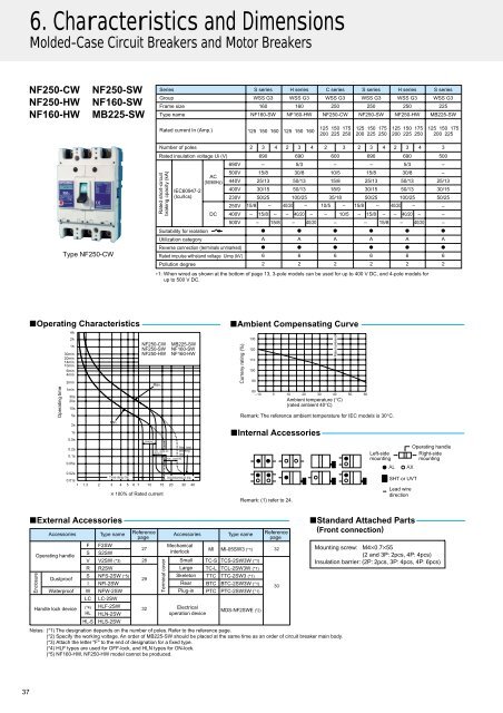 WS Series - autocentrated