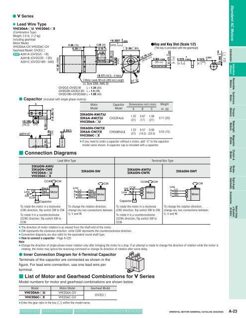 Induction Motors