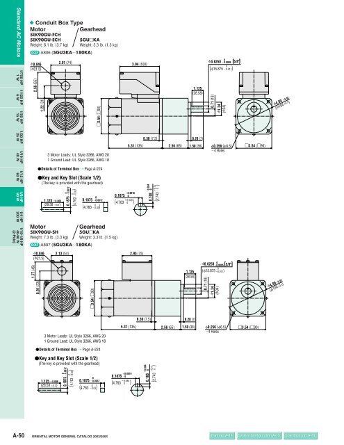 Induction Motors