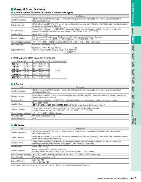 Induction Motors