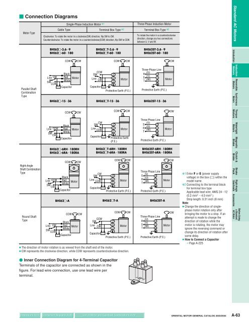 Induction Motors