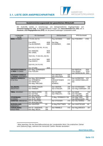 3.1. LISTE DER ANSPRECHPARTNER