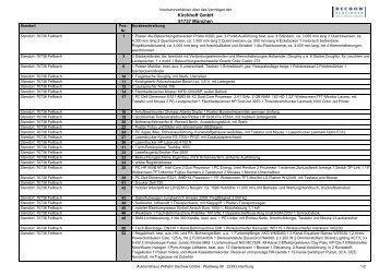 Kirchhoff GmbH 81737 München - Auktionshaus Wilhelm Dechow ...