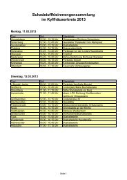 Tourenplan Schadstoffkleinmengensammlung 2013 - im ...