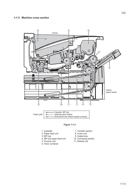 FS-1030D Service Manual - kyocera