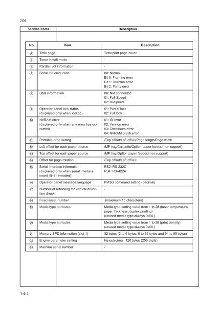 FS-1030D Service Manual - kyocera