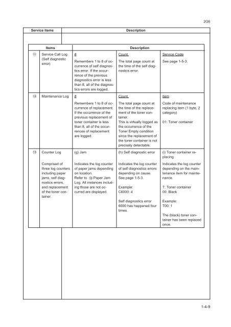 FS-1030D Service Manual - kyocera