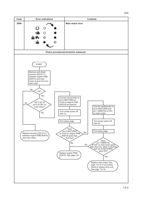 FS-1030D Service Manual - kyocera