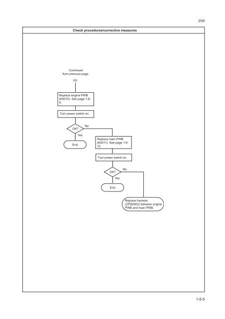 FS-1030D Service Manual - kyocera