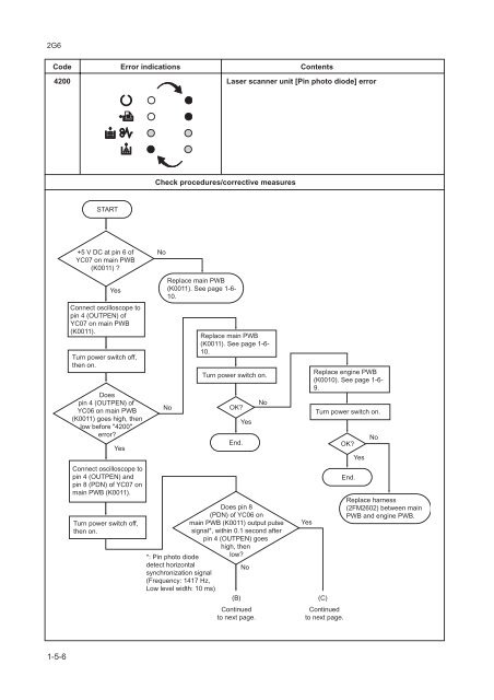 FS-1030D Service Manual - kyocera