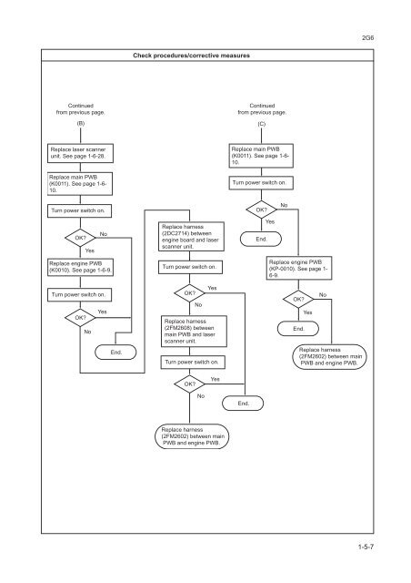 FS-1030D Service Manual - kyocera