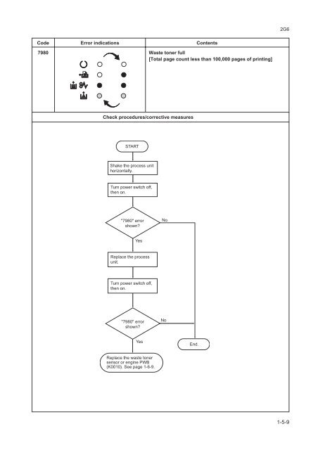 FS-1030D Service Manual - kyocera