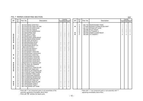 PARTS LIST - kyocera