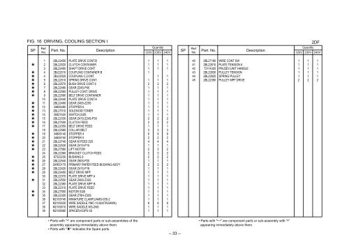 PARTS LIST - kyocera